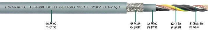 雙護套柔性屏蔽<a href=http://www.medeafs.com.cn/product/dldl/ target=_blank class=infotextkey>動力電纜</a>