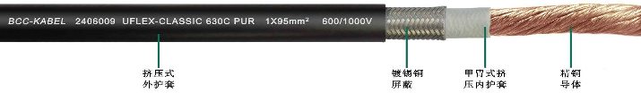 高柔性單芯屏蔽<a href=http://www.medeafs.com.cn/product/dldl/ target=_blank class=infotextkey>動(dòng)力電纜</a>